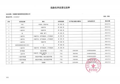 危險(xiǎn)品登記證